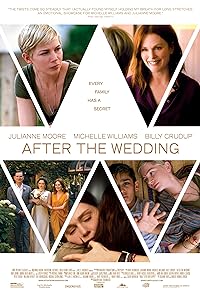 After The Wedding 2019 Hindi Dubbed English 480p 720p 1080p Filmy4Wap